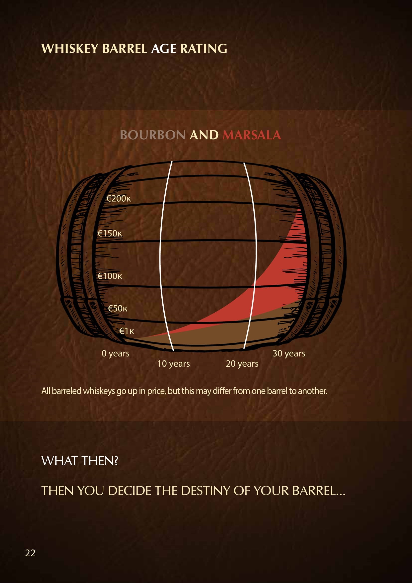 Baltic Whisky Bank book page 22